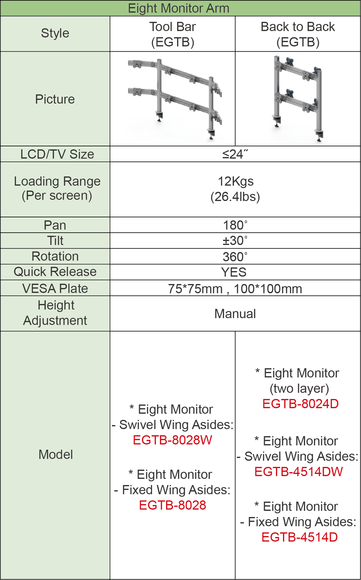 Tabla de comparación de brazos de monitor EG