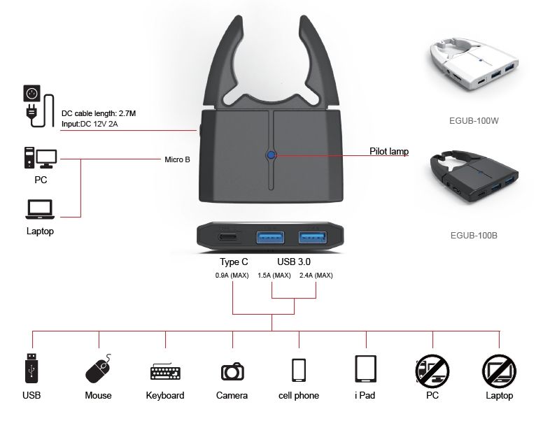 Spécifications du HUB USB multifonction Système de filtration d'air Guardian