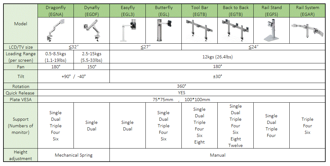 EG monitor arm comparison table