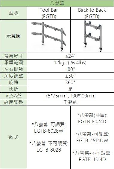 东森全球萤幕支架比较表