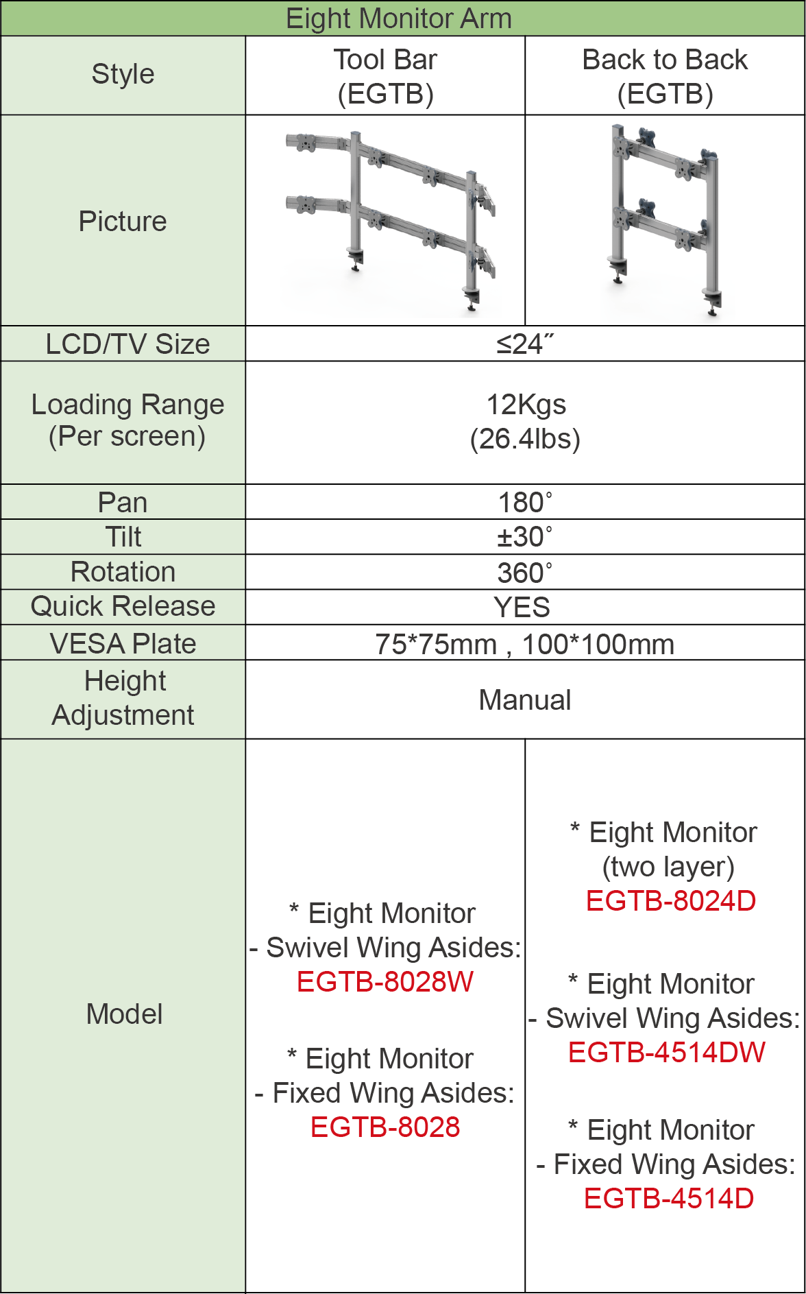 Tableau de comparaison des bras de moniteur EG