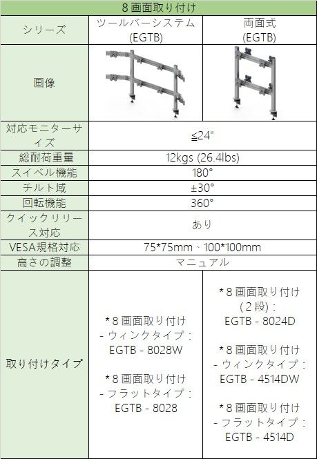 イースタングローバル　モニターアーム仕様比較一覧