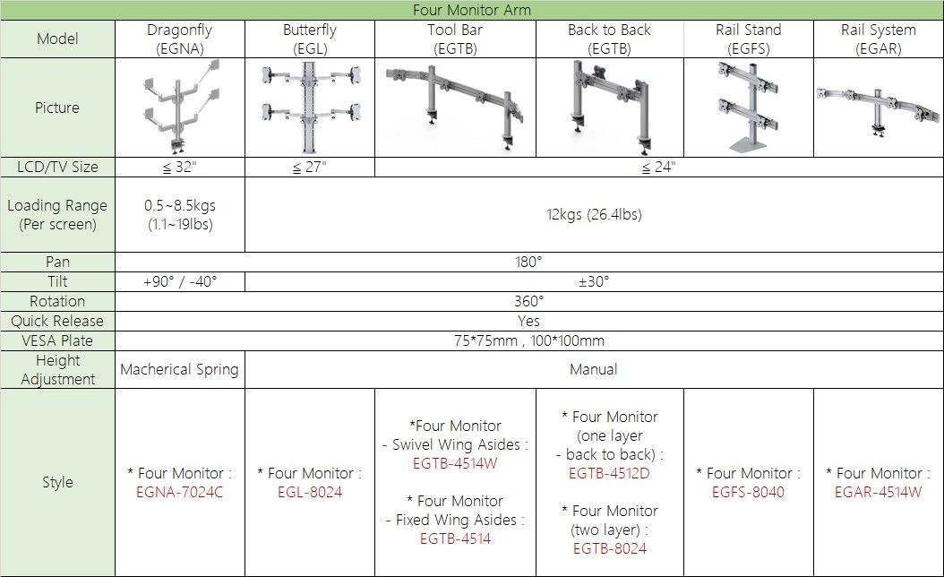 EG monitor arm comparison table
