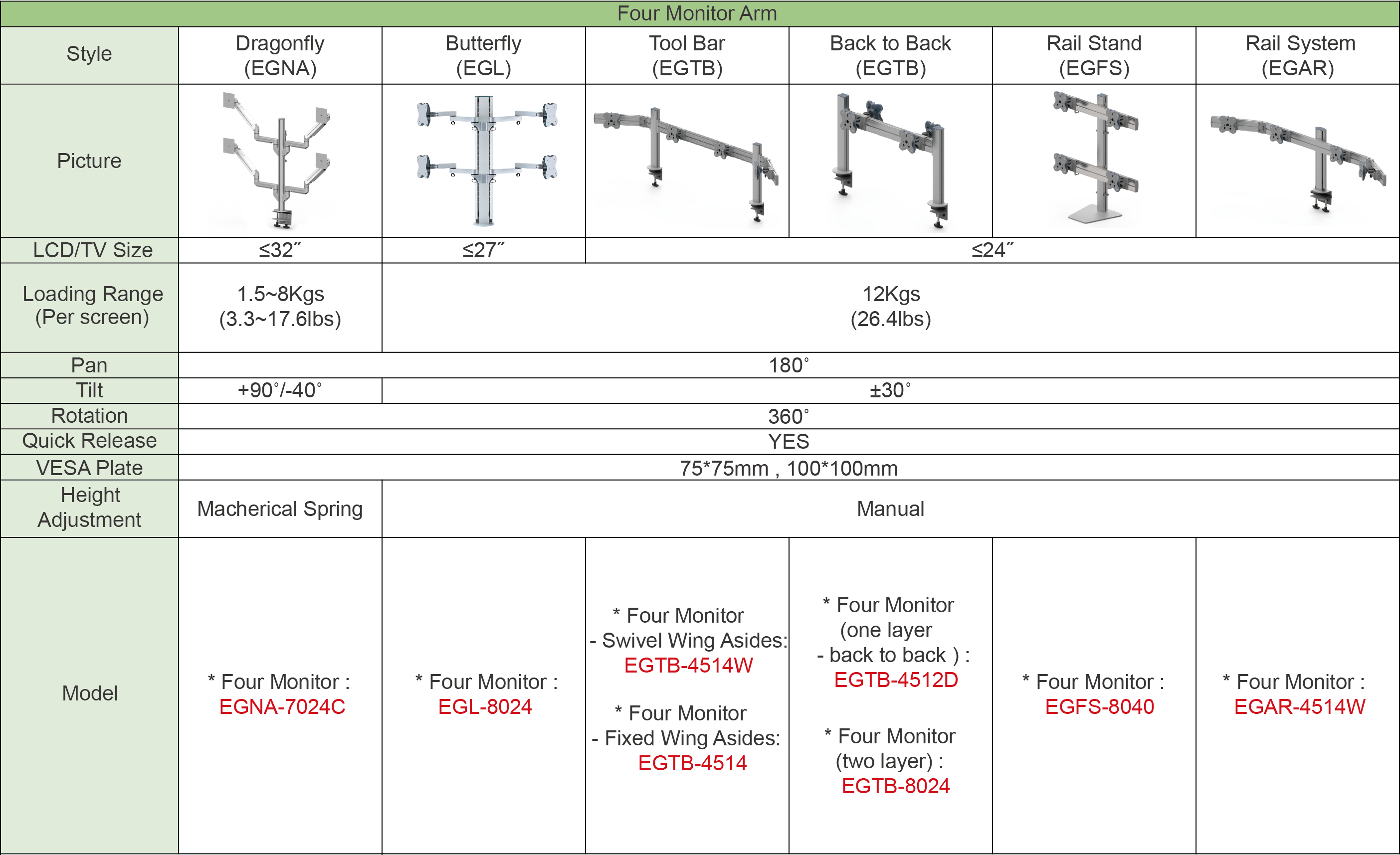 Tabla de comparación de brazos de monitor EG