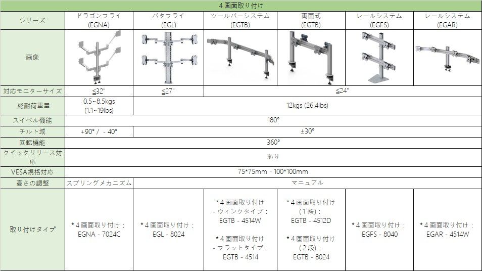 イースタングローバル　モニターアーム仕様比較一覧