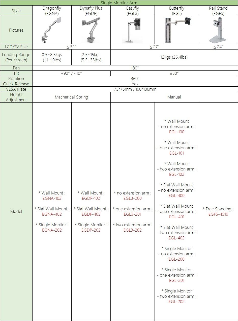 EG monitor arm comparison table