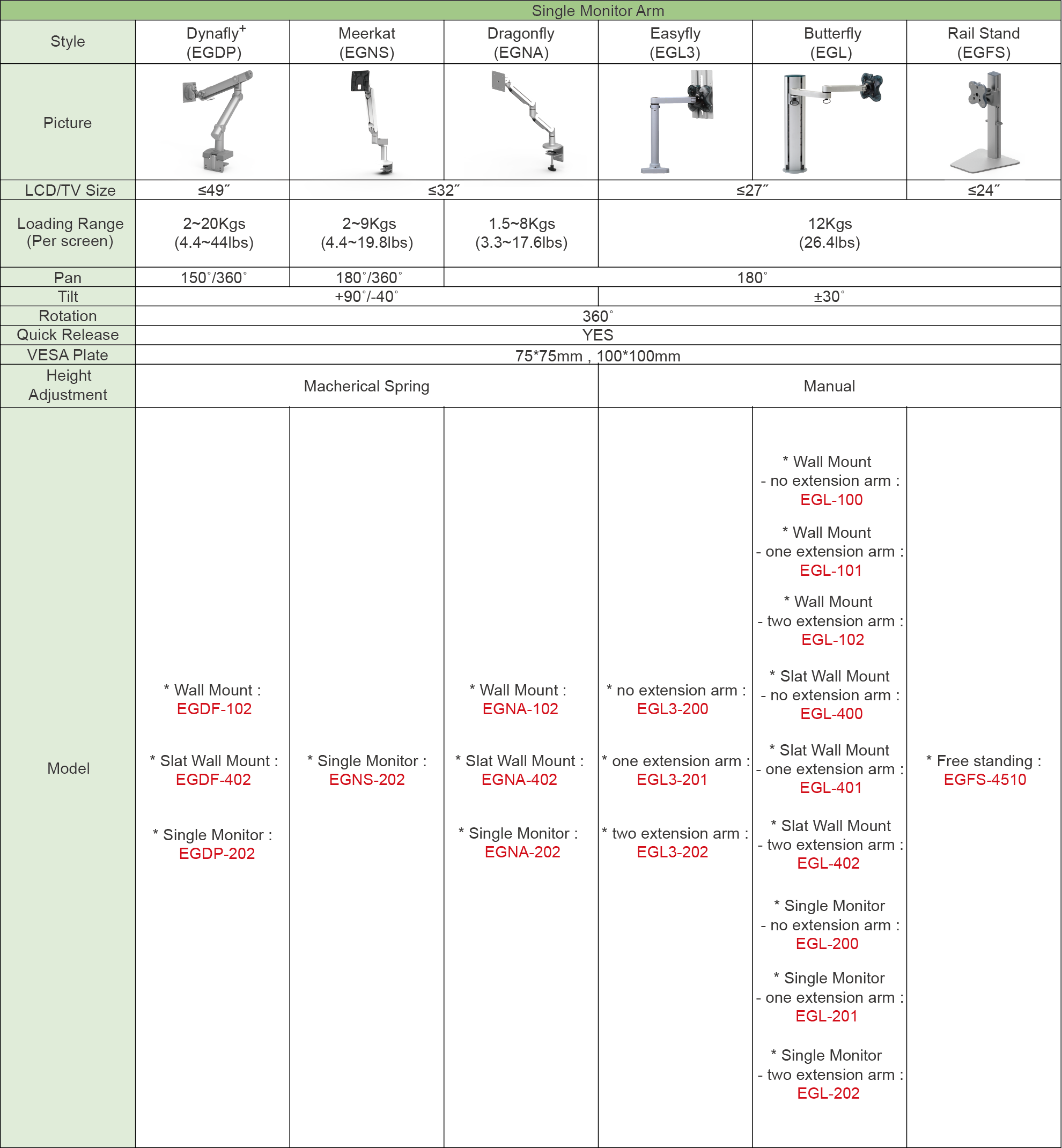 EG monitor arm comparison table