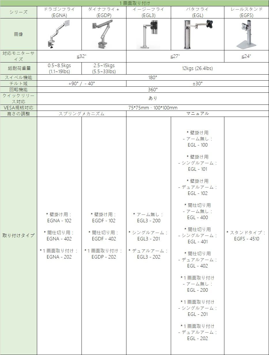 イースタングローバル　モニターアーム仕様比較一覧