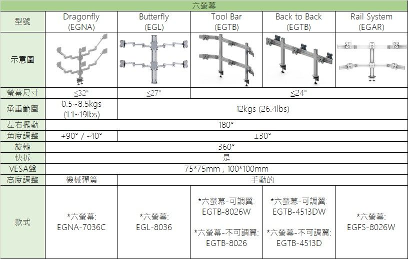 东森全球萤幕支架比较表