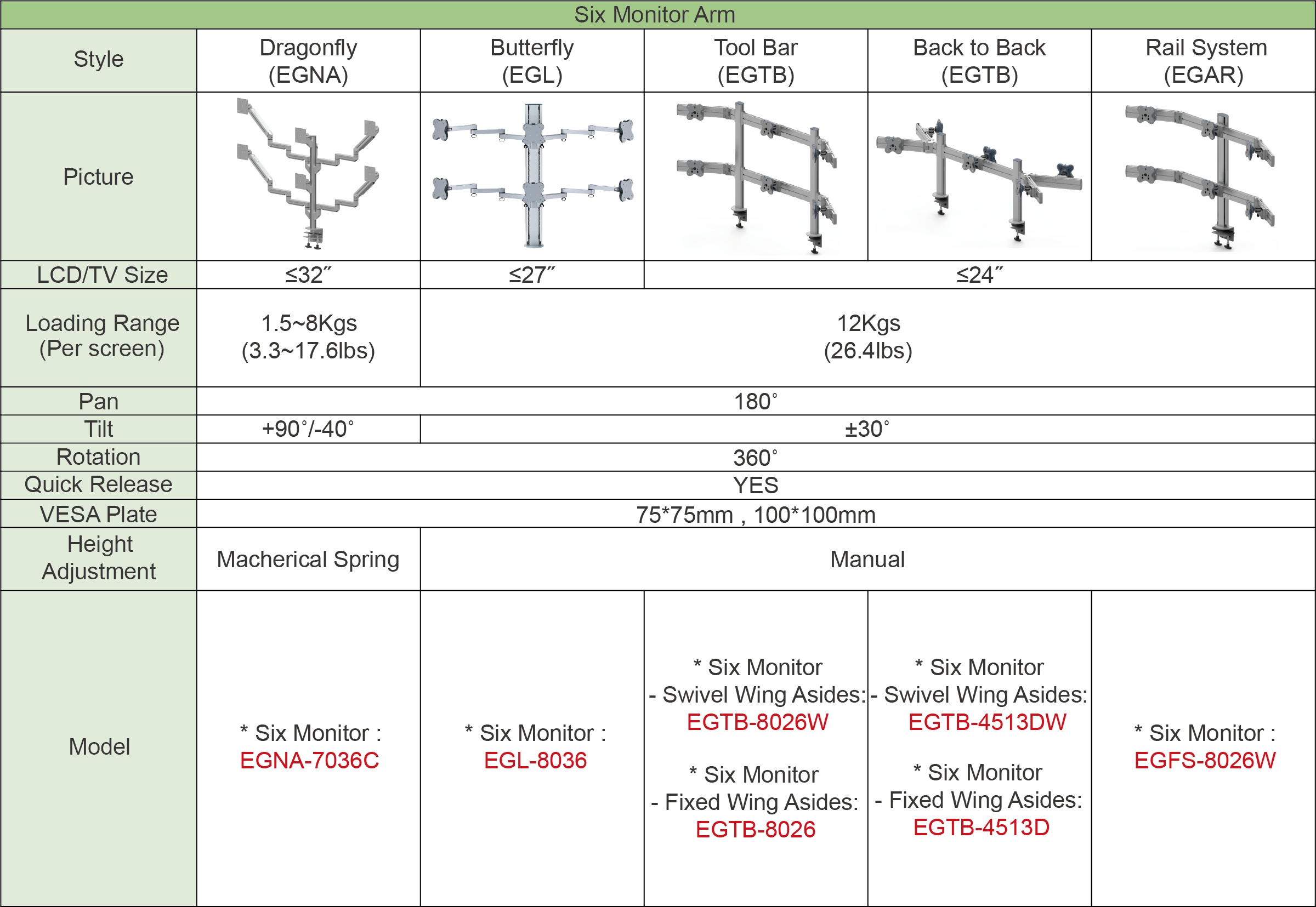 Tabla de comparación de brazos de monitor EG