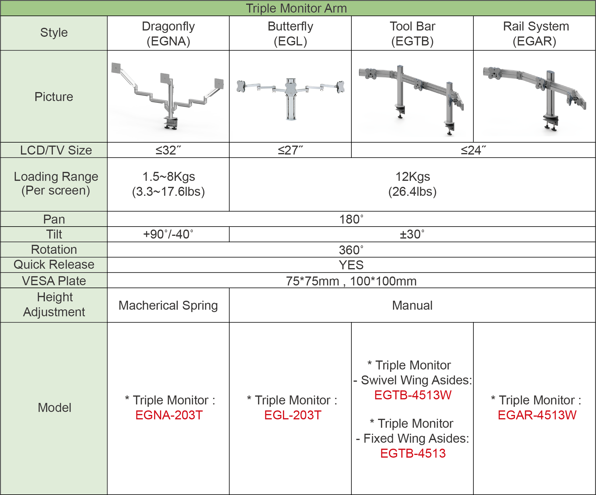 جدول مقارنة ذراع شاشة EG