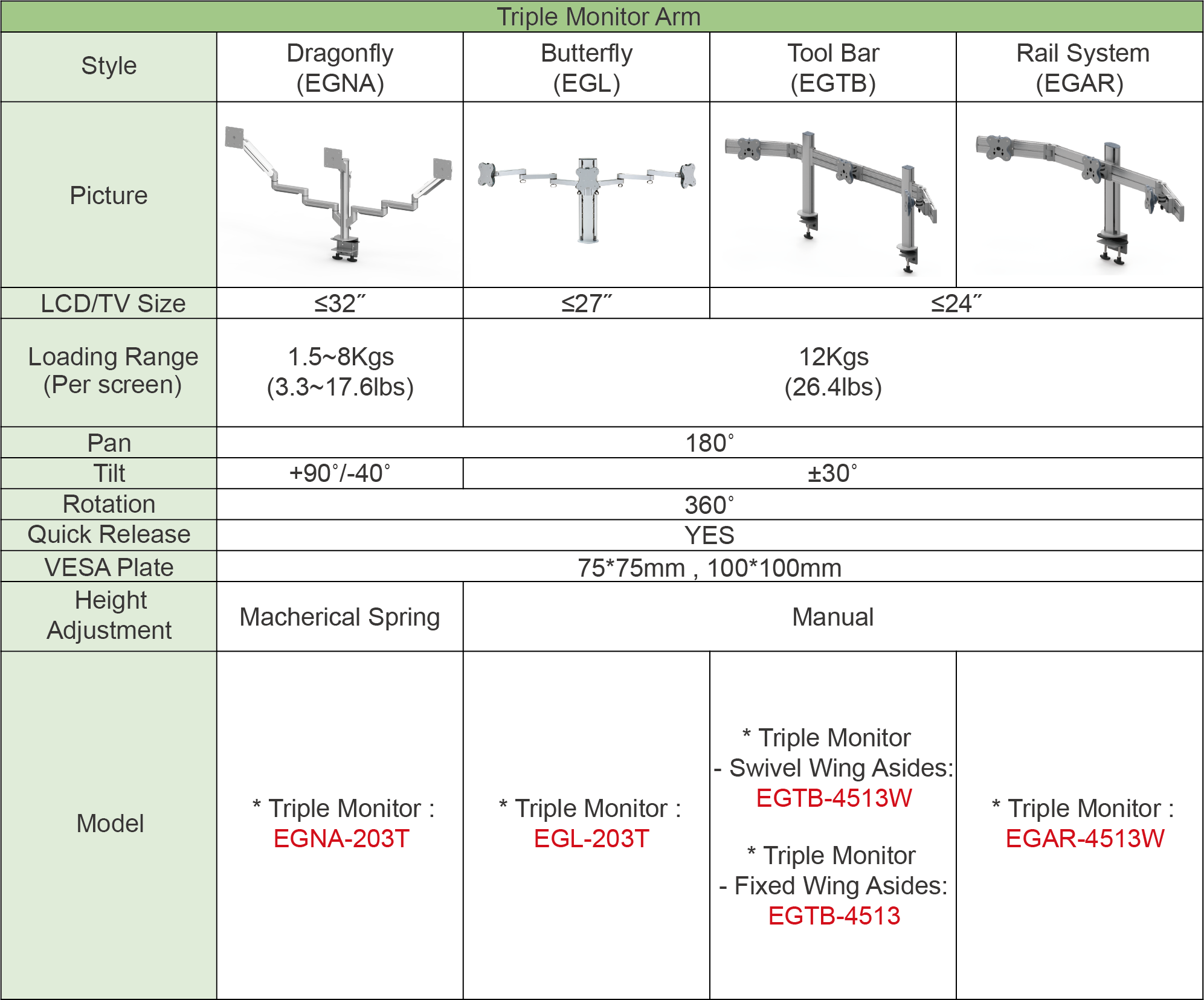 Tabel perbandingan lengan monitor EG