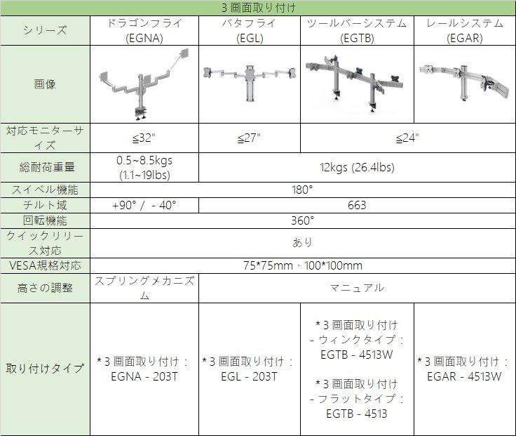 イースタングローバル　モニターアーム仕様比較一覧