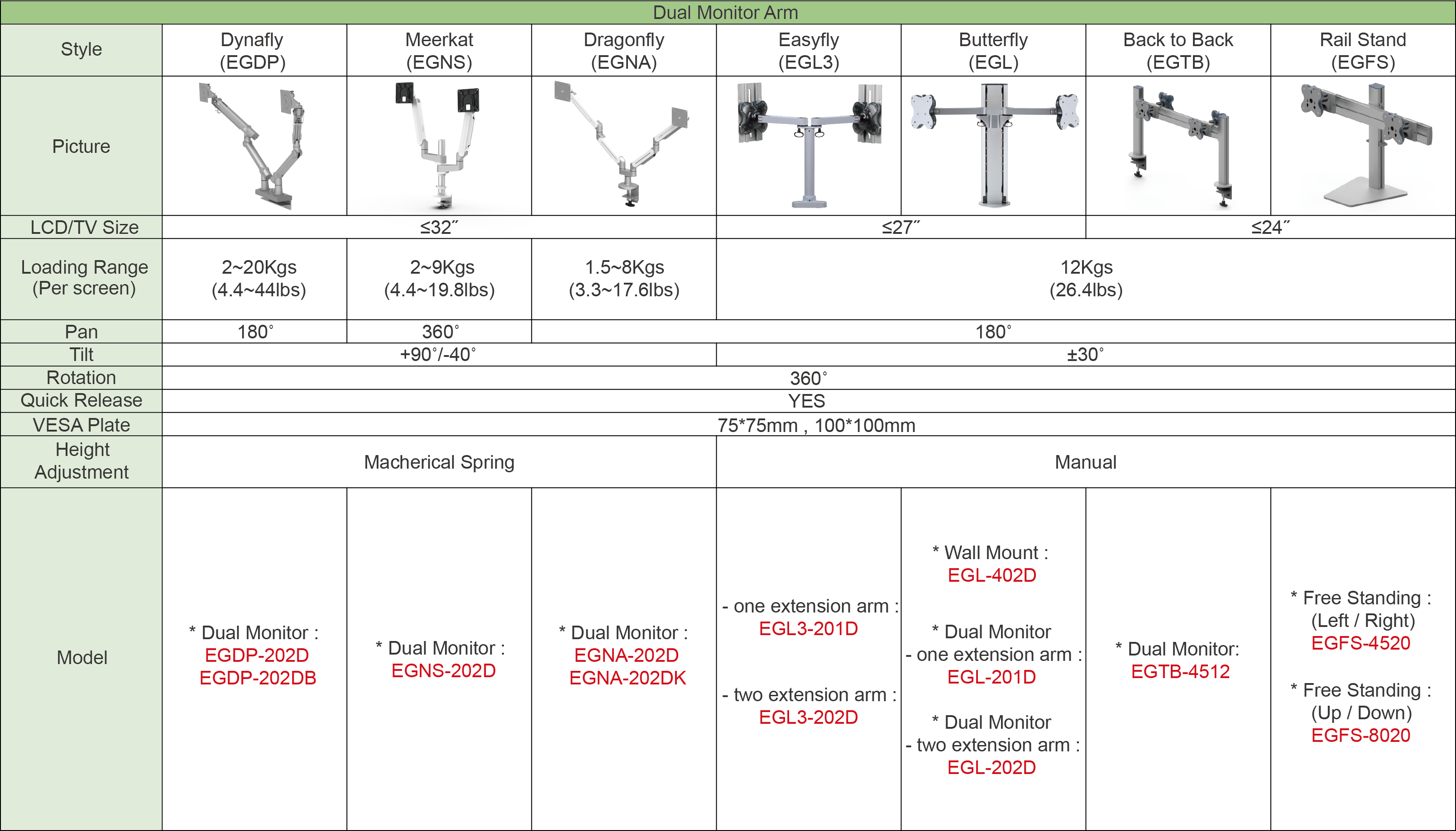 Tabel perbandingan lengan monitor EG