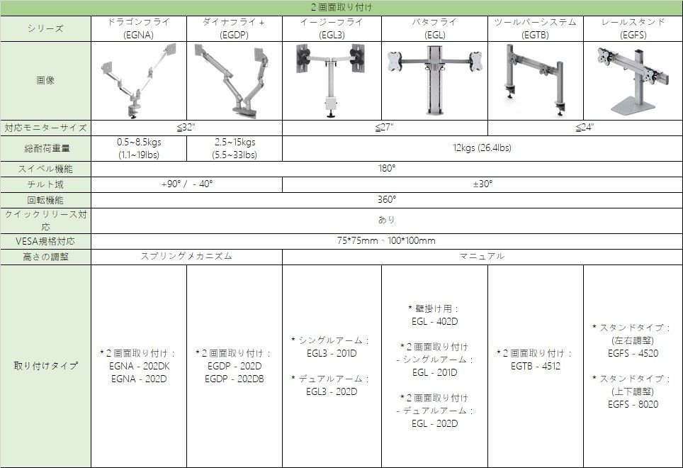 イースタングローバル　モニターアーム仕様比較一覧